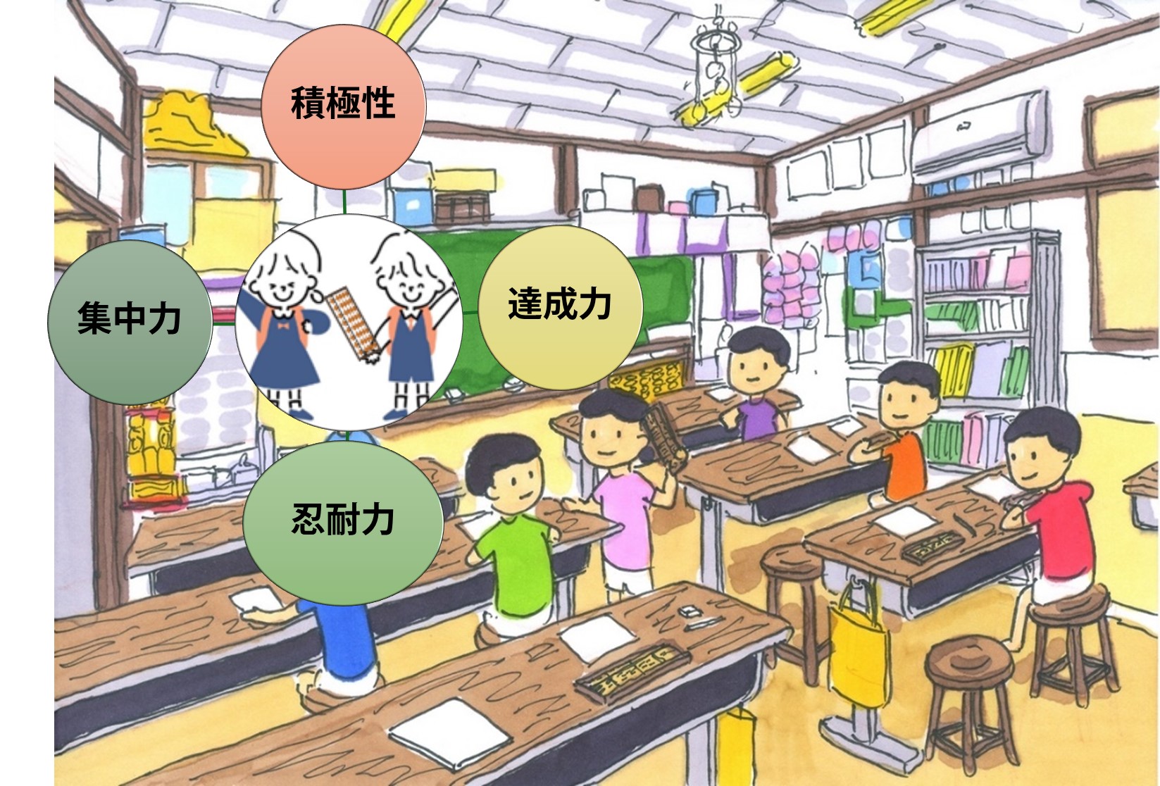 教育方針イメージ